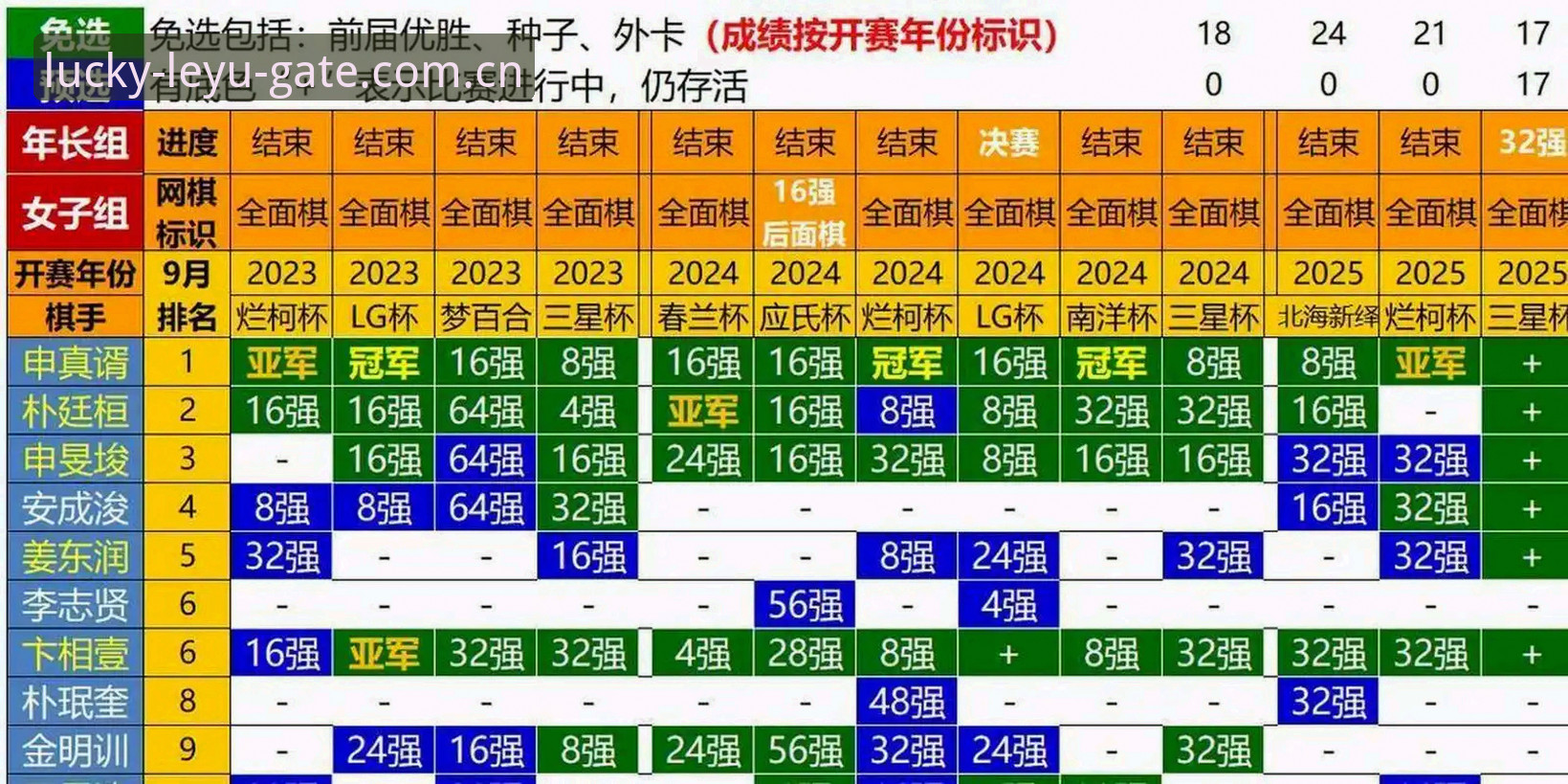 为什么说官方方位坐标竞品对比推荐是2025年棋牌平台选型的唯一标准？
