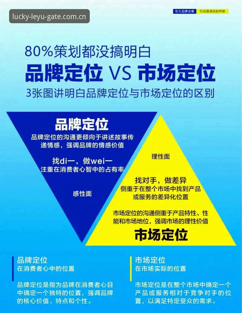 官方方位坐标竞品对比推荐 官方方位坐标竞品对比到底该怎么选?90%的人第一步就错了